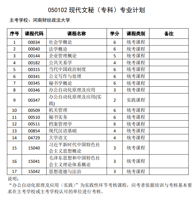 现代文秘（自考专科）