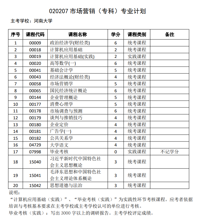 市场影响-专科.jpg