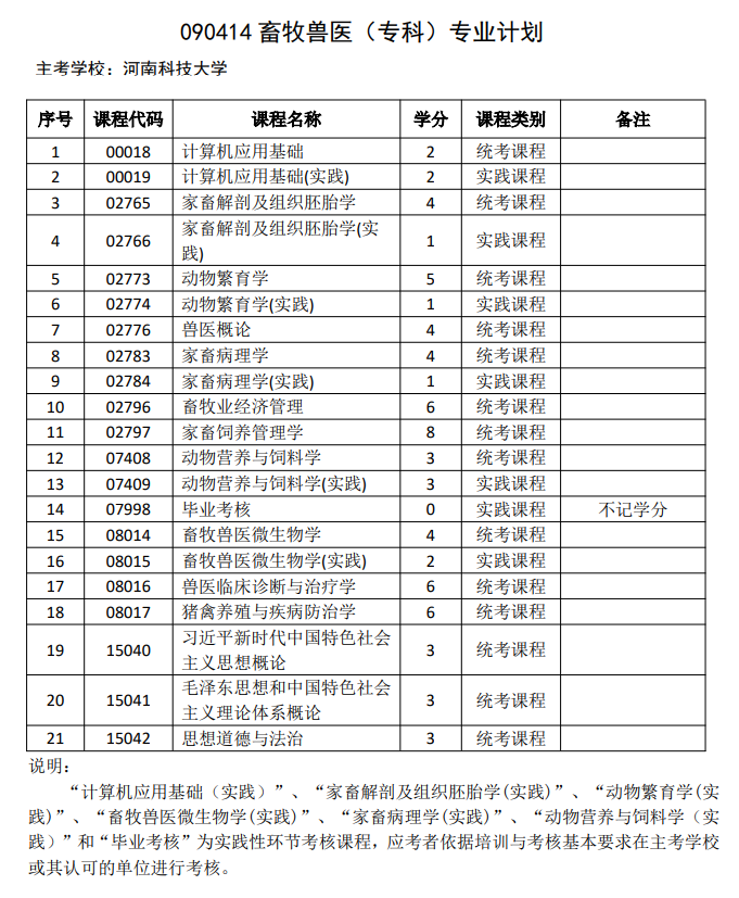 畜牧兽医-专科.jpg