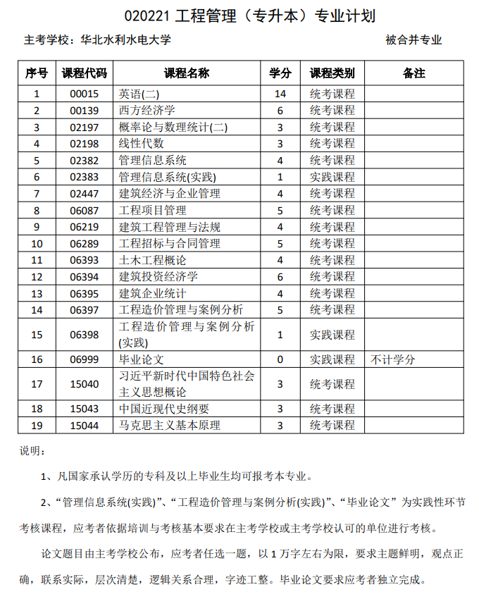 工程管理（自考专升本）