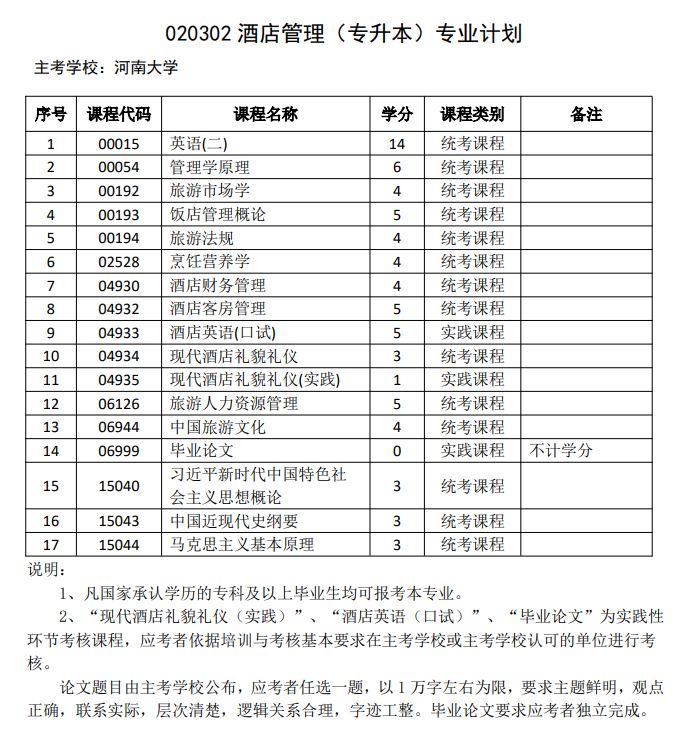 酒店管理（自考专升本）
