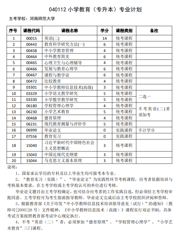 小学教育（自考专升本）