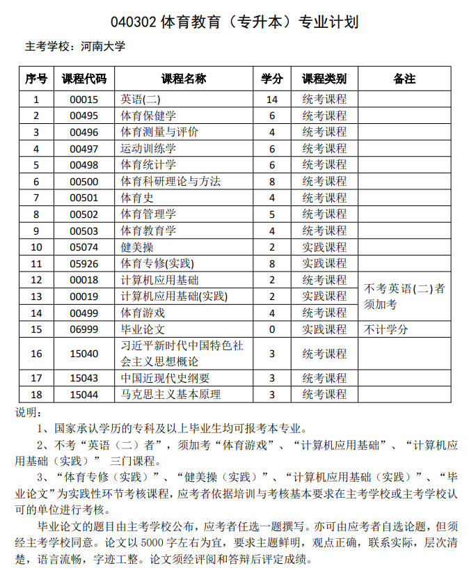 体育教育（自考专升本）