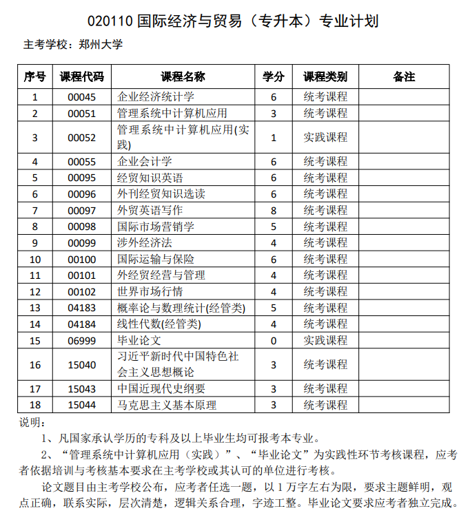国际经济与贸易-本科.jpg