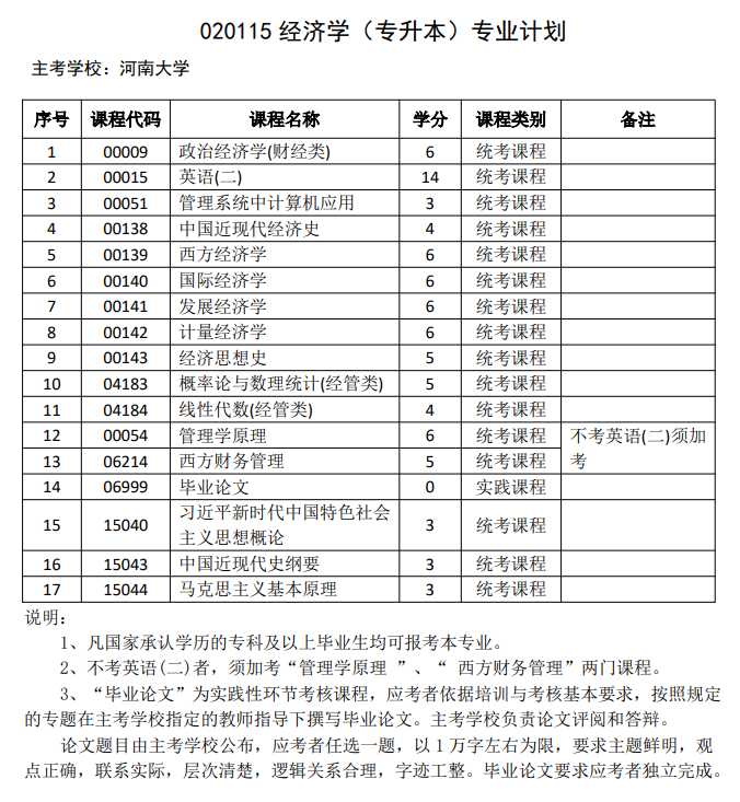 经济学（自考专升本）