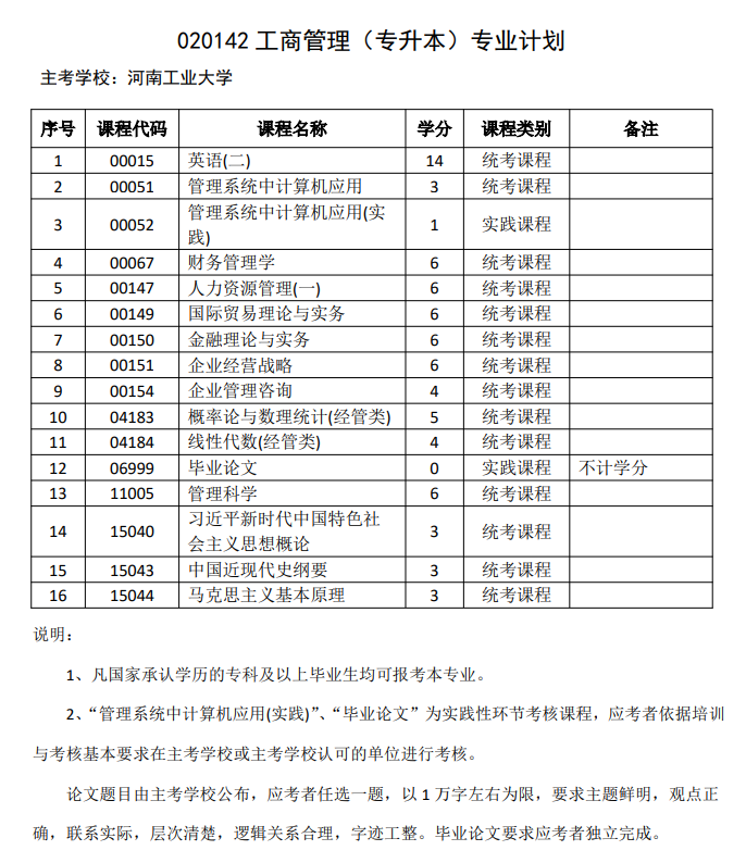 工商管理（自考专升本）