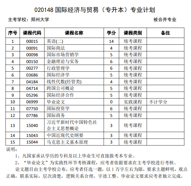 国际经济与贸易-本科2.jpg