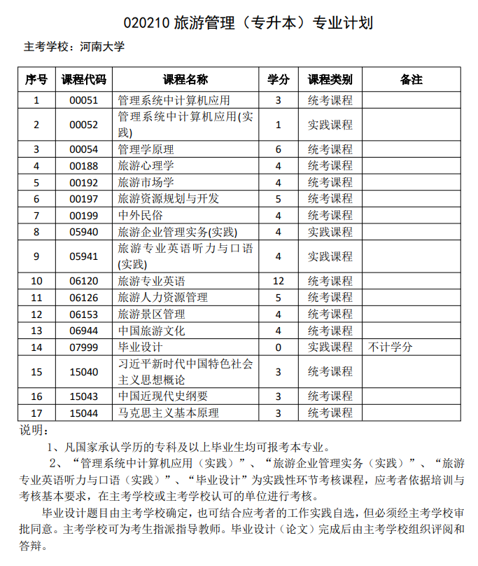 旅游管理（自考专升本）