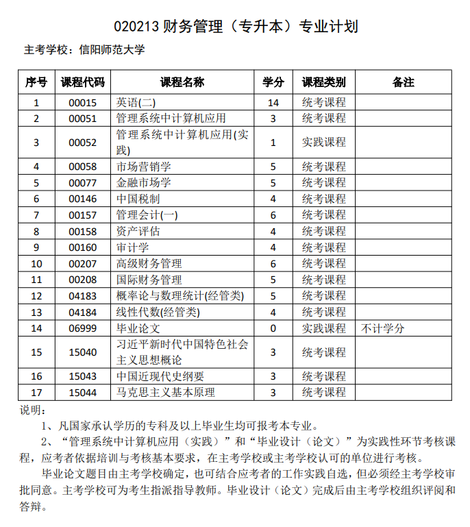 财务管理（自考专升本）