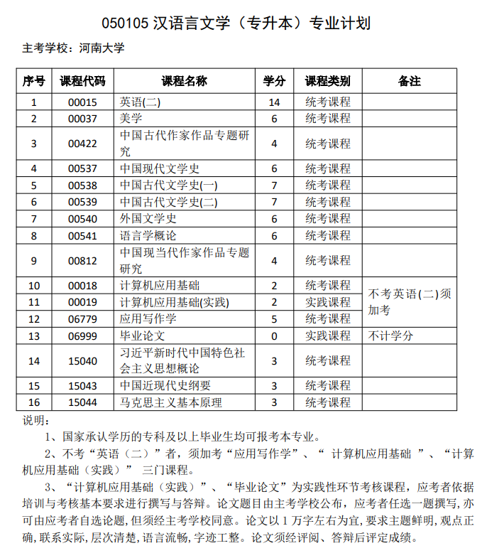  汉语言文学（自考专升本）