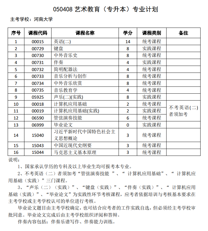 艺术教育(自考专升本)
