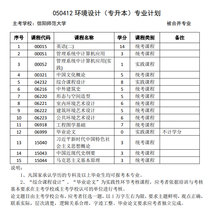 环境设计（自考专升本）