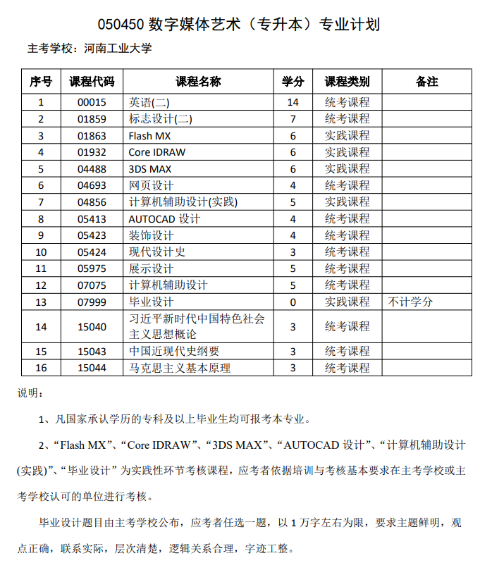 数字媒体艺术（自考专升本）