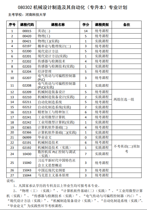 机械设计制造及其自动化（自考专升本）