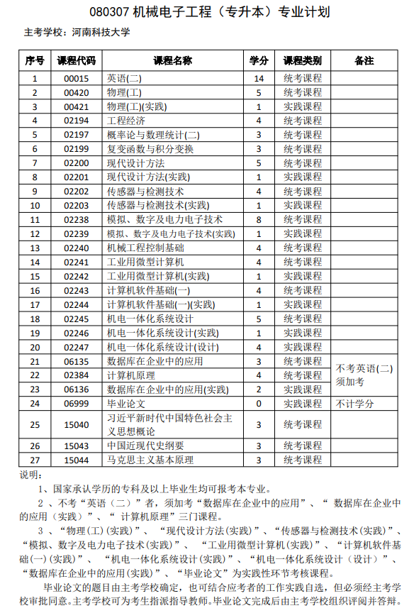机械电子工程（自考专升本）
