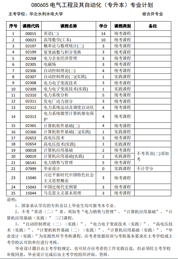 电气工程及其自动化（自考专升本）