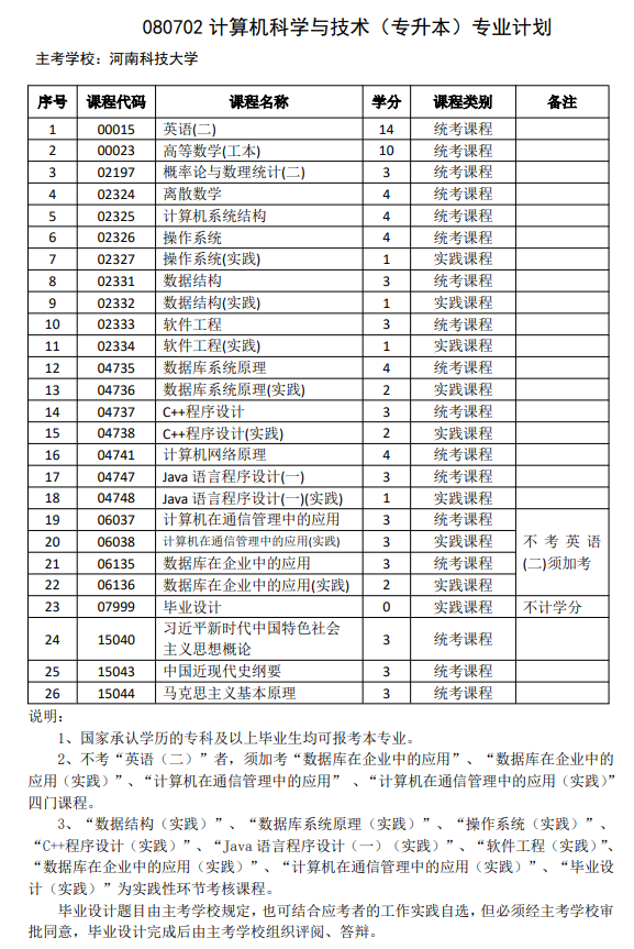 计算机科学与技术（自考专升本）