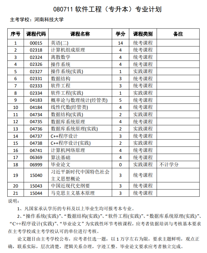 软件工程（自考专升本）