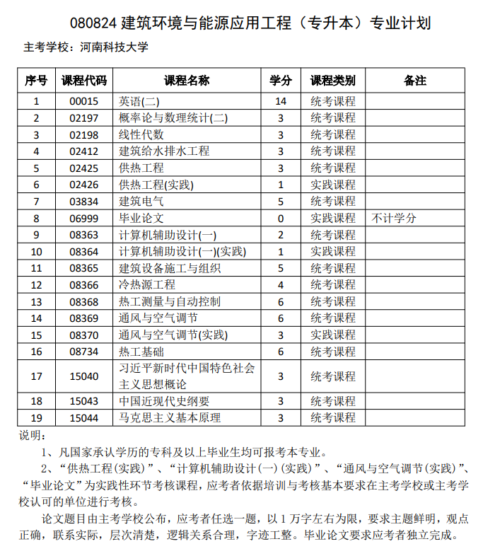 建筑环境与能源应用工程（自考专升本）