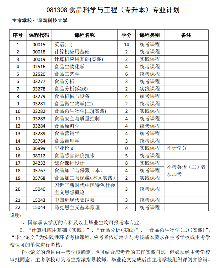 食品科学与工程（自考专升本）