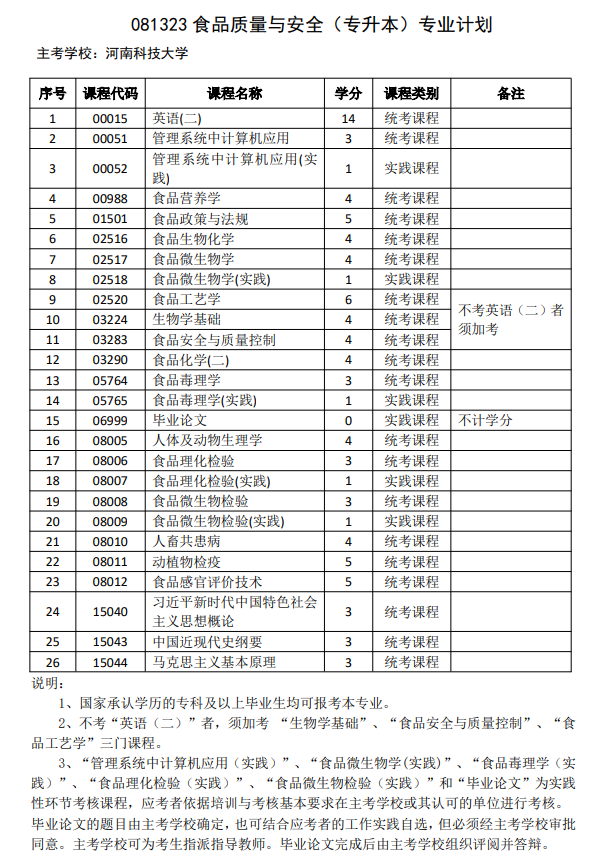 食品质量与安全（自考专升本）