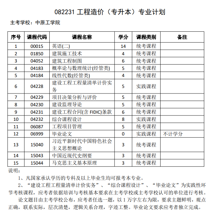工程造价（自考专升本）