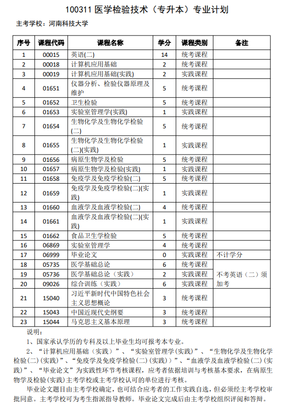 医学检验技术（自考专升本）