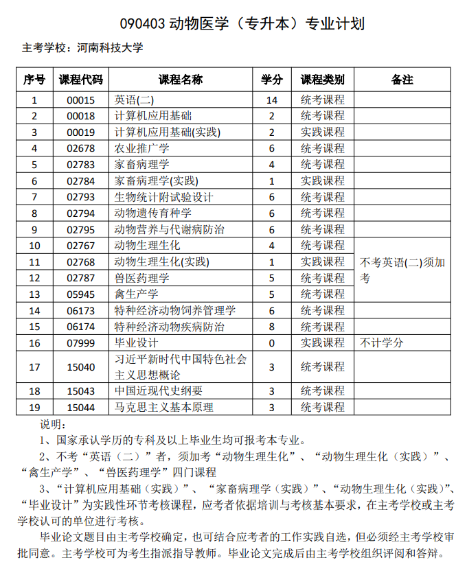 动物医学（自考专升本）