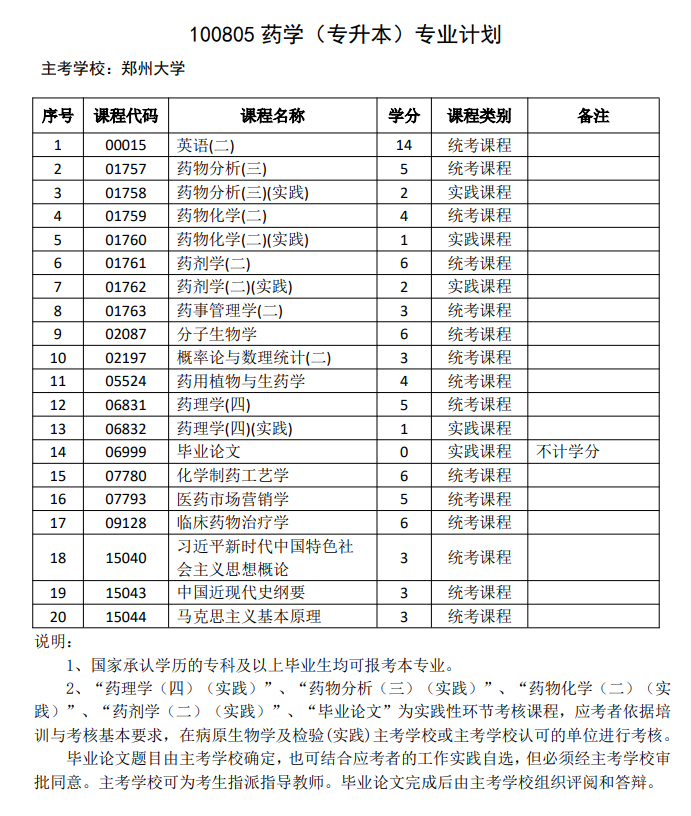  药学（自考专升本）