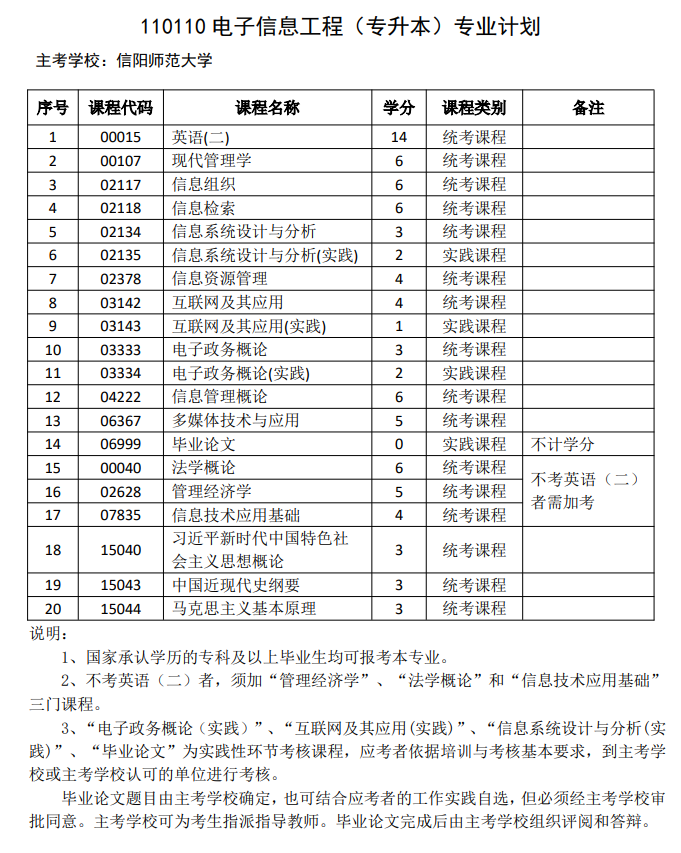电子信息工程（自考专升本）
